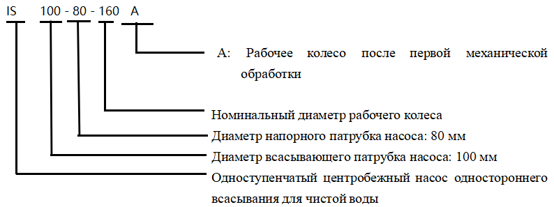 IS Горизонтальные одноступенчатые центробежные насосы