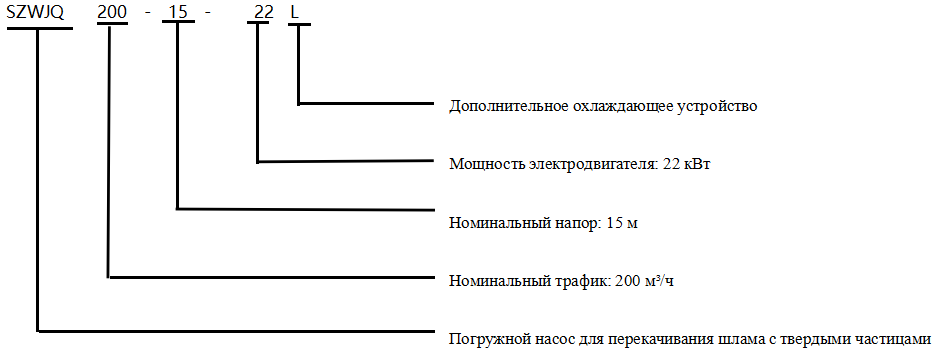 SZWJQ Погружные шламовые насосы