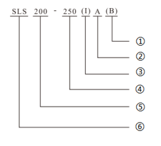 SLS Вертикальные центробежные насосы для трубопроводов