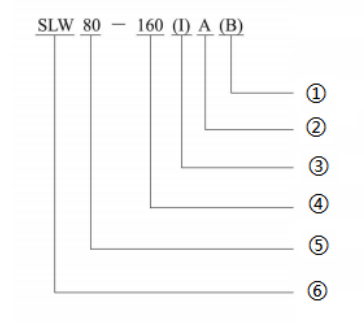 SLW Горизонтальные центробежные насосы для трубопроводов