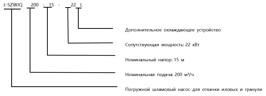 E-SZWJQ Электрические погружные шламовые насосы с мешалкой